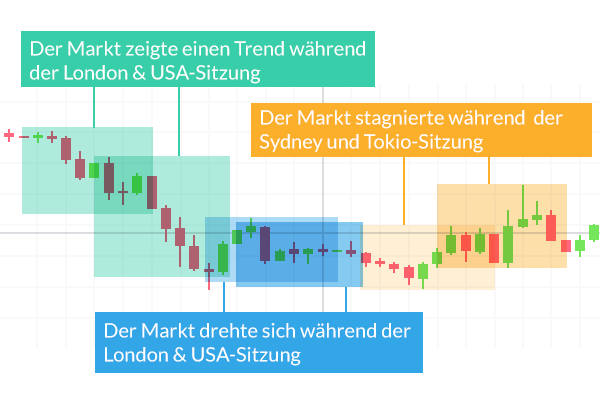 Forex Und Andere Markte Im Vergleich - 